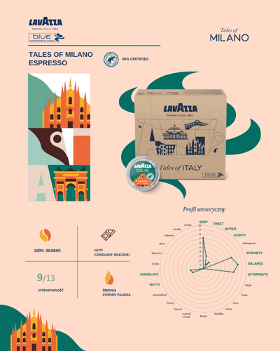 lavazza_blue_milano_twojakawa_2.png