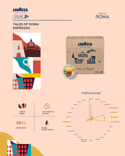 lavazza_blue_ROMA_info_twojakawa.png