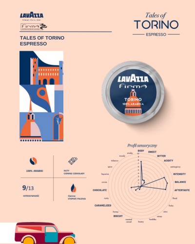 lavazza_firma_torino_info.png