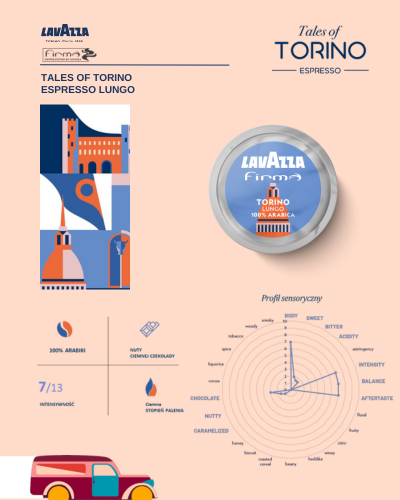 lavazza_firma_TORINO_LUNGO_info.png